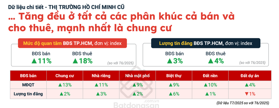 BĐS phía Nam rộn ràng: Doanh nghiệp khởi động rầm rộ, người mua hào hứng “đón sóng”